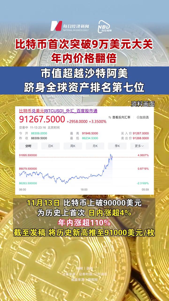 关于bome币价格今日行情的信息