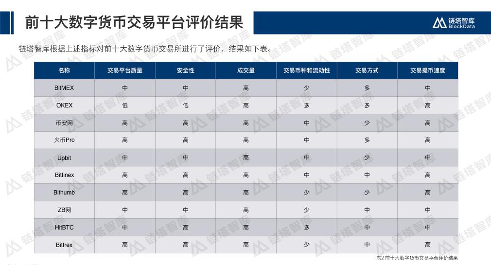 包含虚拟货币交易平台官网的词条
