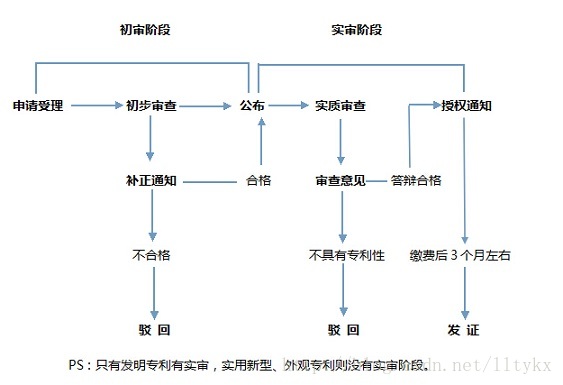 纸飞机如何申请专利,国内纸飞机注册使用方法教程2020