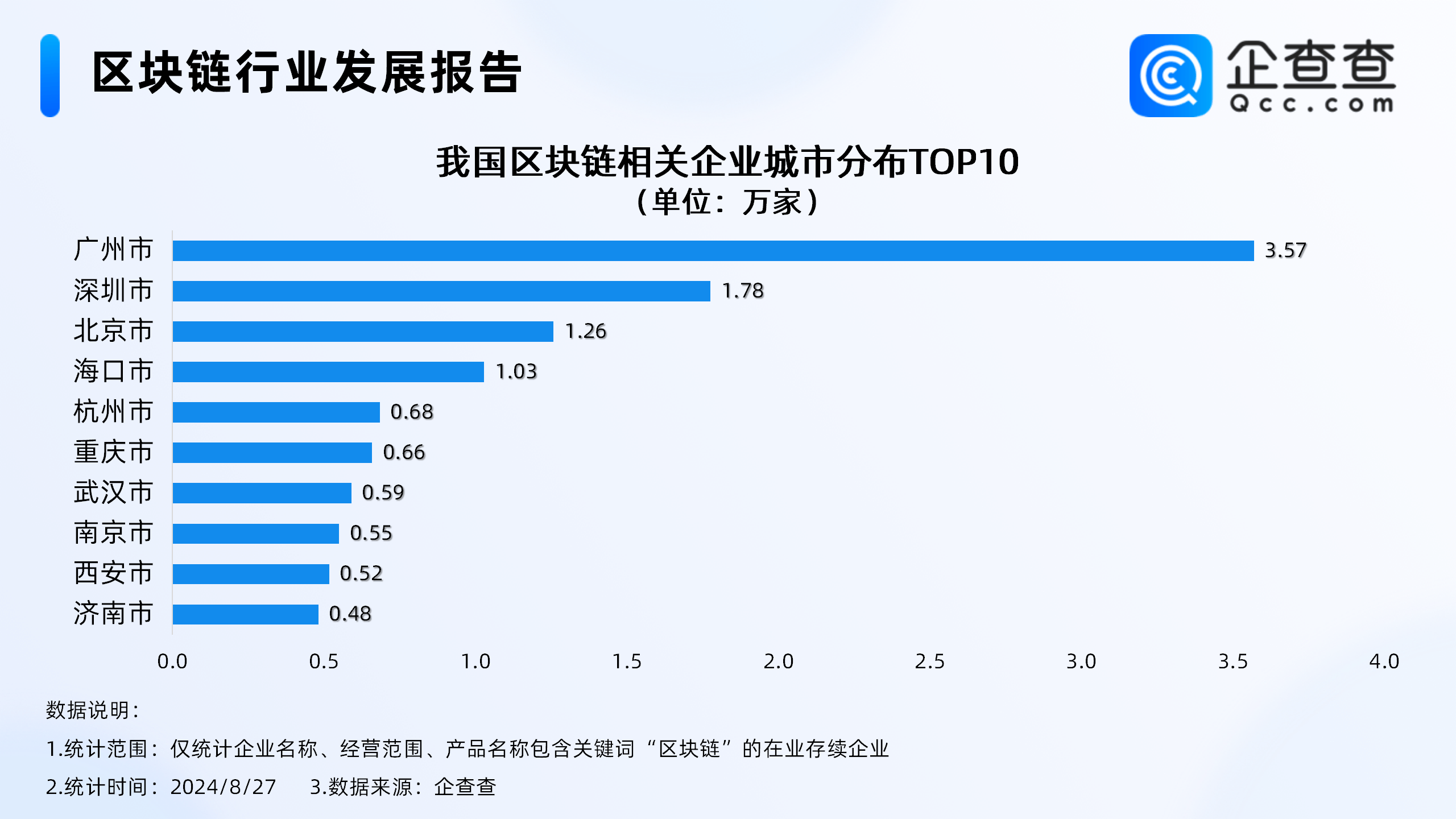国内区块链公司前十排名,国内区块链公司前十排名榜
