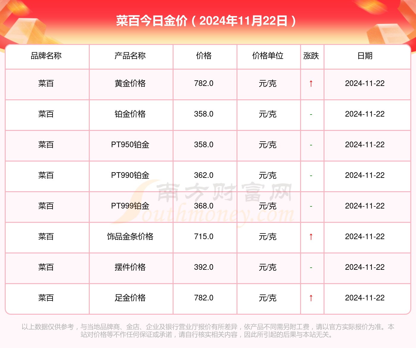 黄金价格大跌,黄金价格大跌是哪年