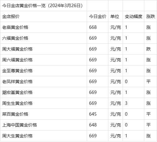 今日金价多少一克,今日金价多少一克9999黄金价格