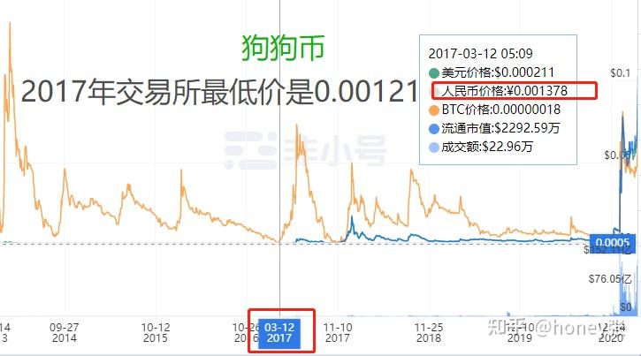 狗狗币未来2025价格,狗狗币未来的升值空间大吗