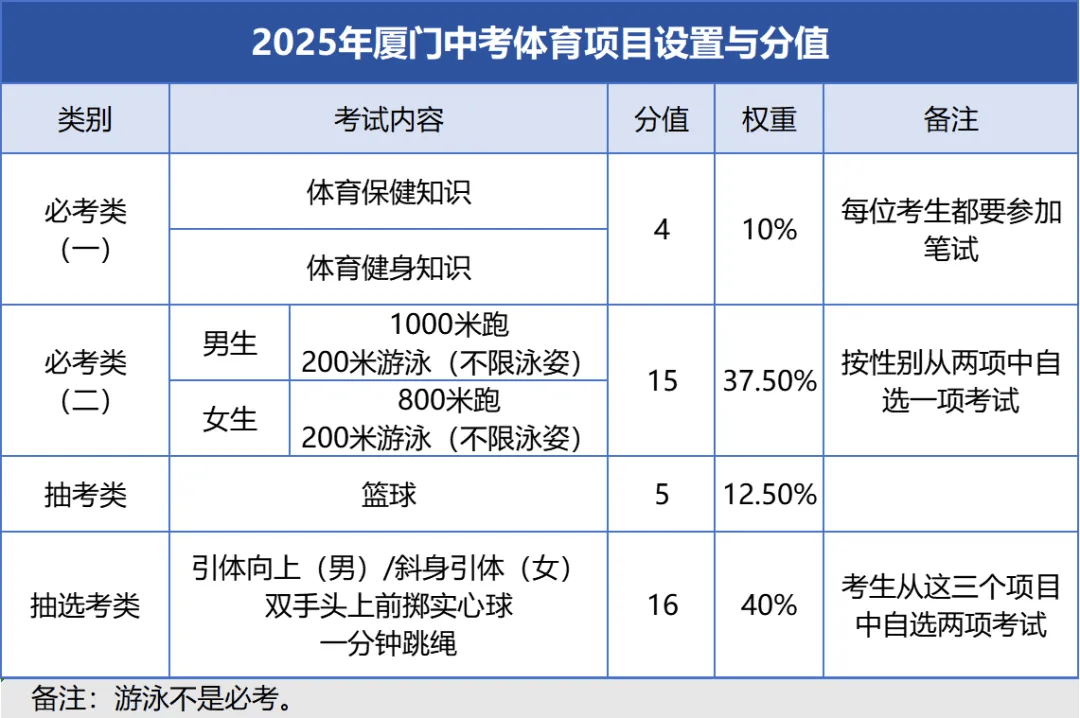 厦门2025年中招方案公布时间,厦门2025年中招方案公布时间是多少