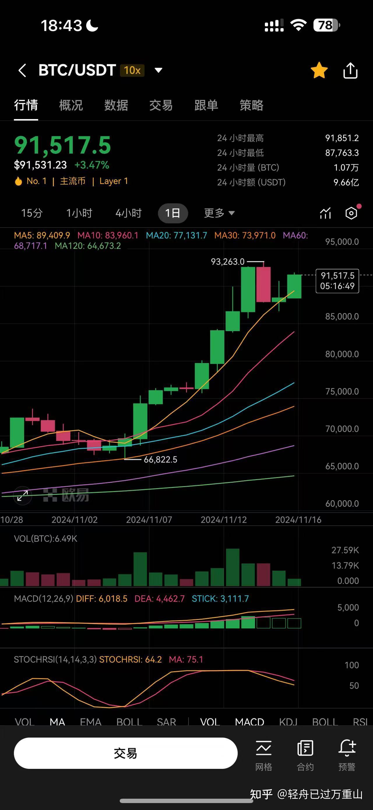 btc币最新价格,btc币2021年最新消息
