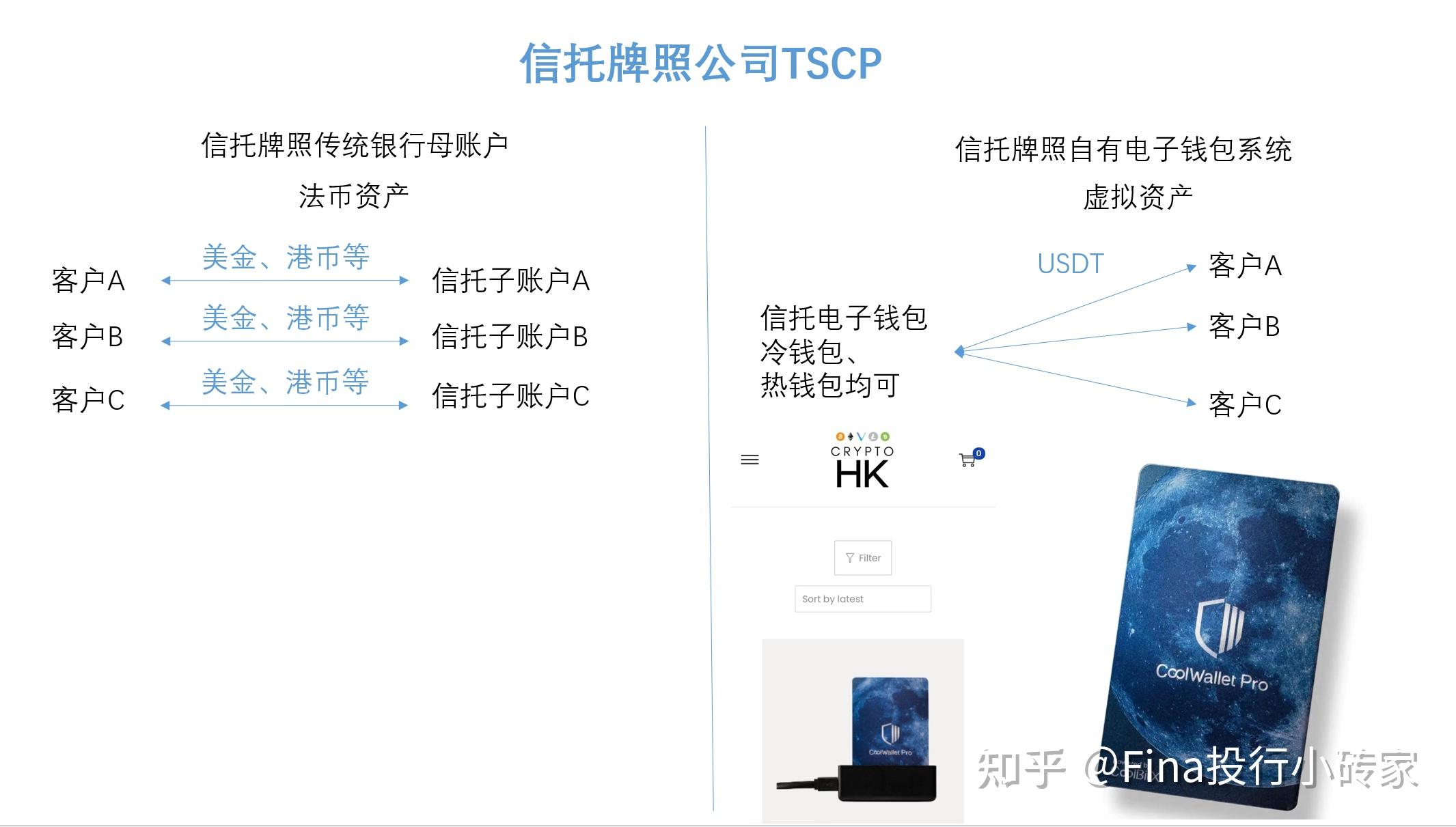 平台买卖虚拟币违法吗,买卖虚拟币受法律保护吗