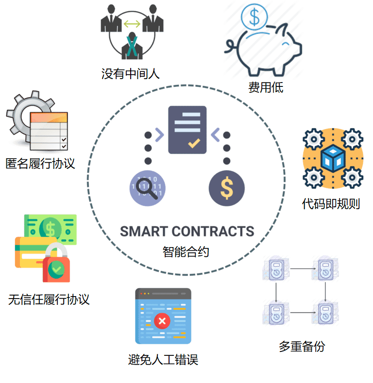 tp钱包dot质押投票,tp钱包怎么挖矿core
