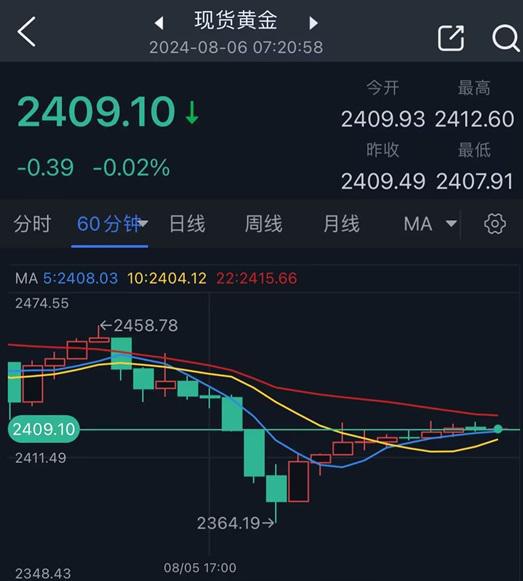 全球股市的最新行情,全球股市的最新行情韩国股票