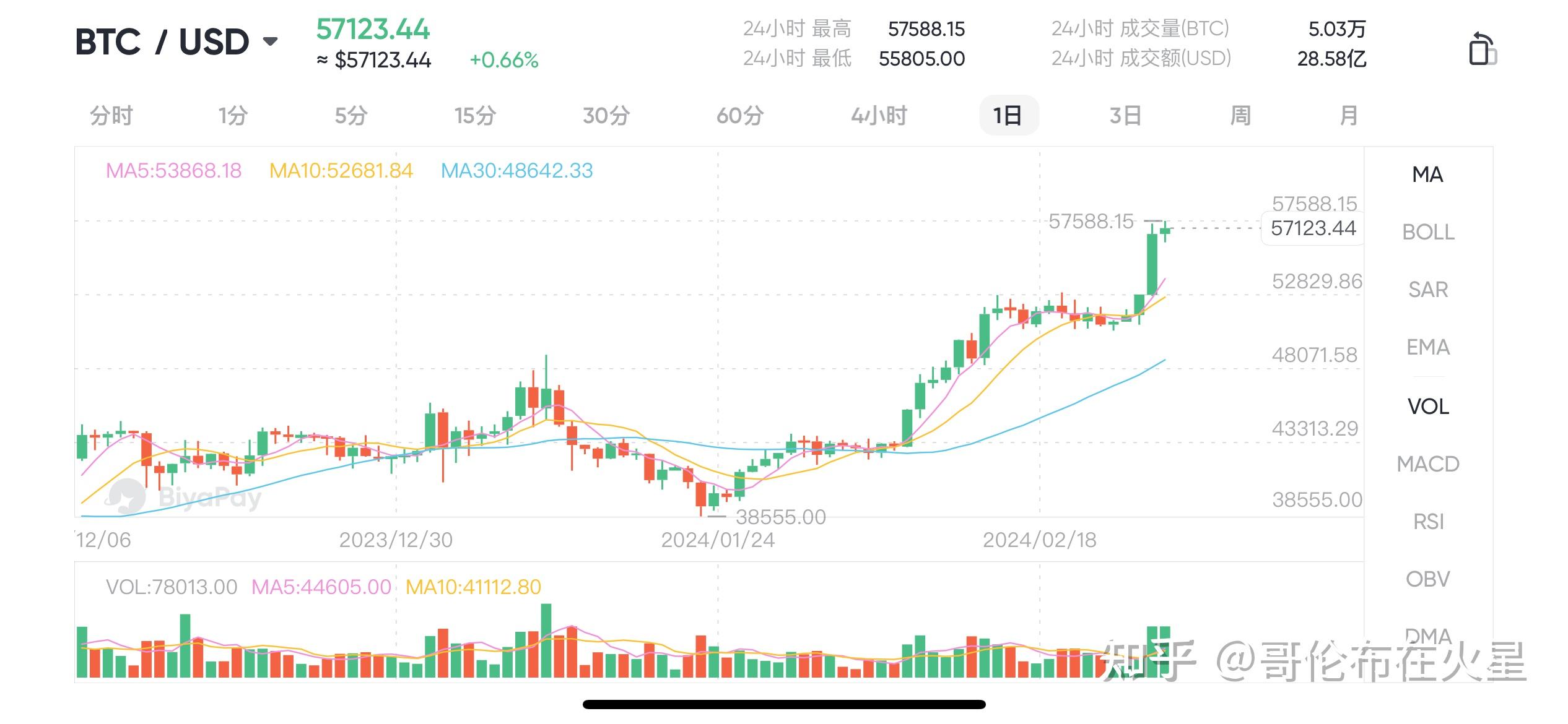 比特币最新消息走势图,比特币最新消息走势图表