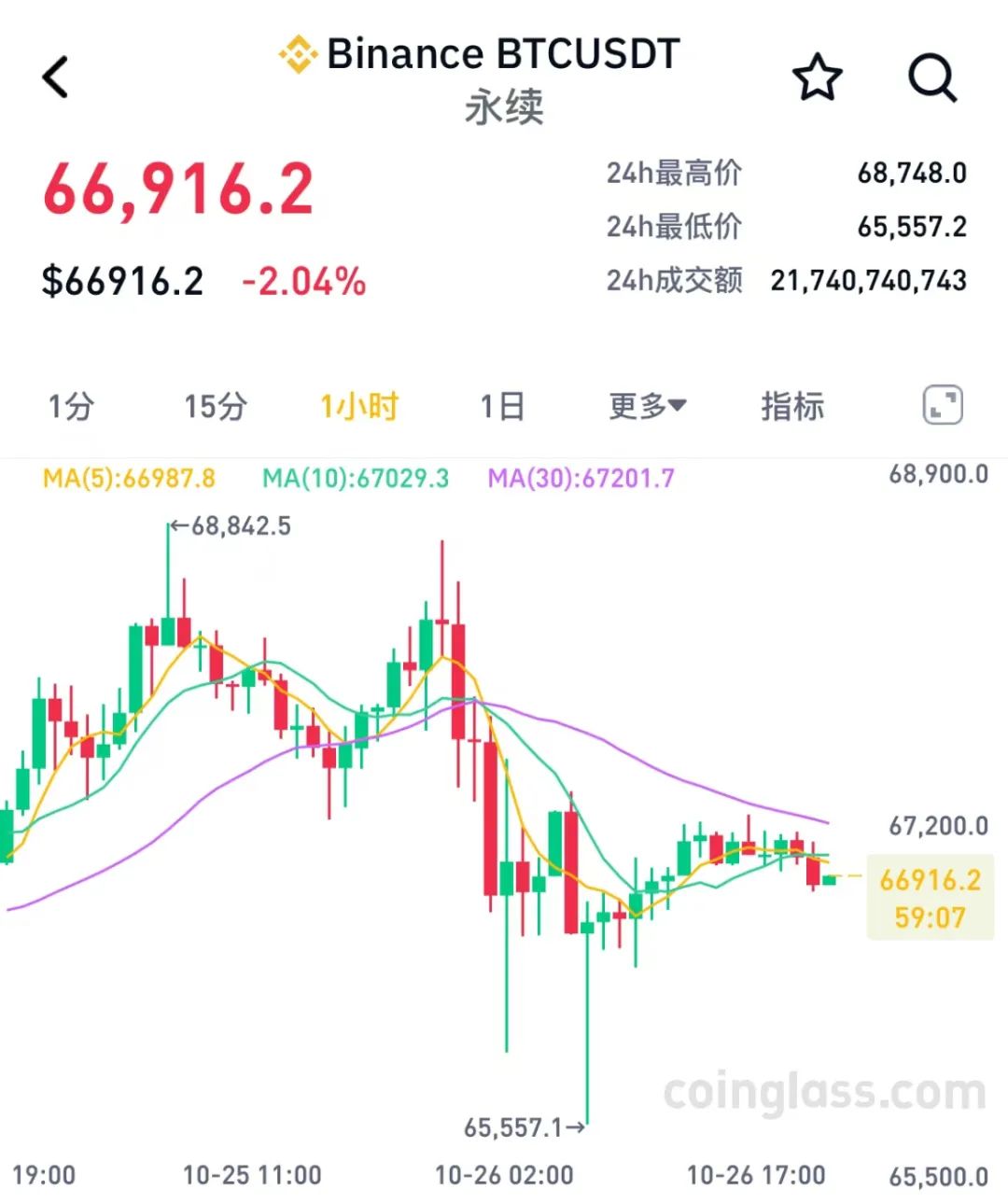 虚拟币现在的行情,虚拟币现在的行情走势