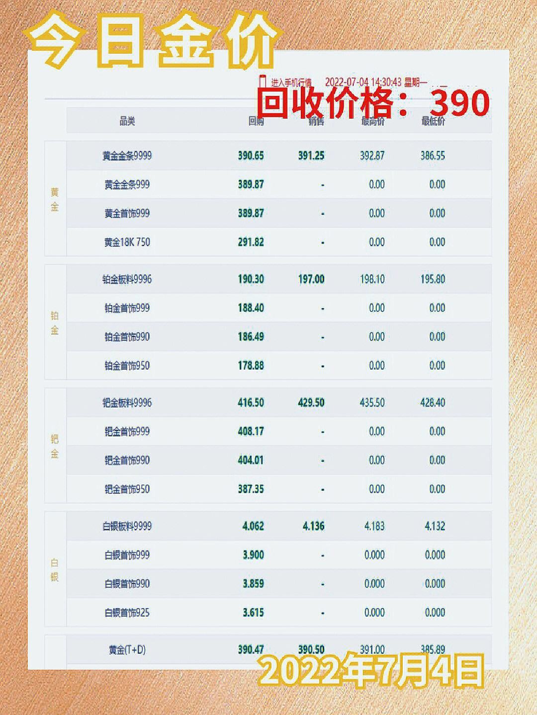 黄金回收价格今日查询,黄金700一克回收才500多