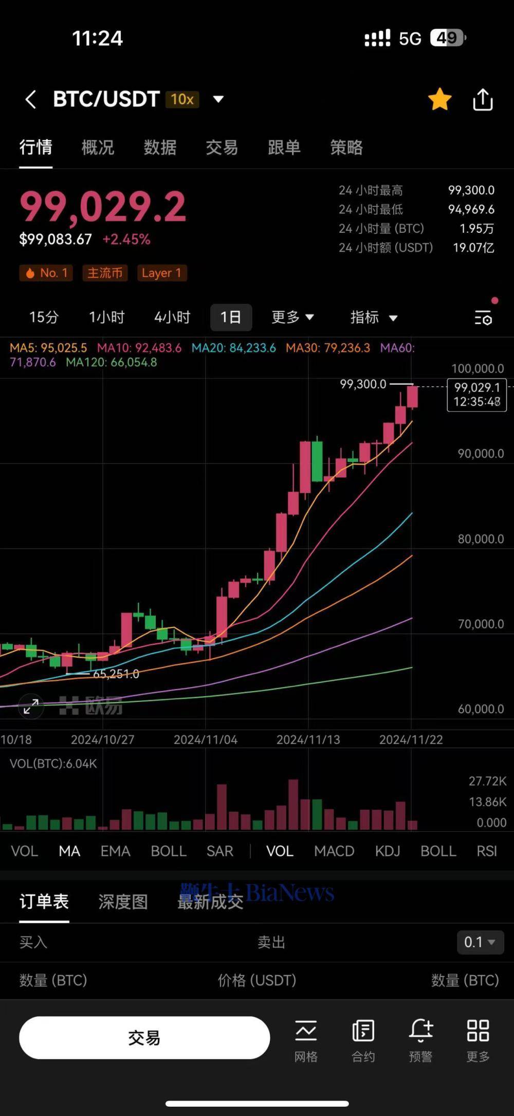 btc美元价格今日行情,btc价格今日行情美元价格