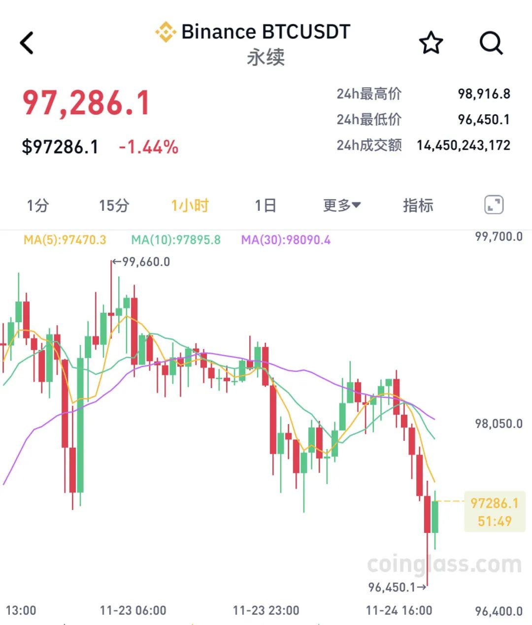 比特币最新消息网,比特币最新交易行情