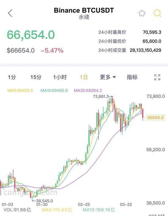 虚拟货币爆仓什么意思,虚拟币爆仓保证金还有吗