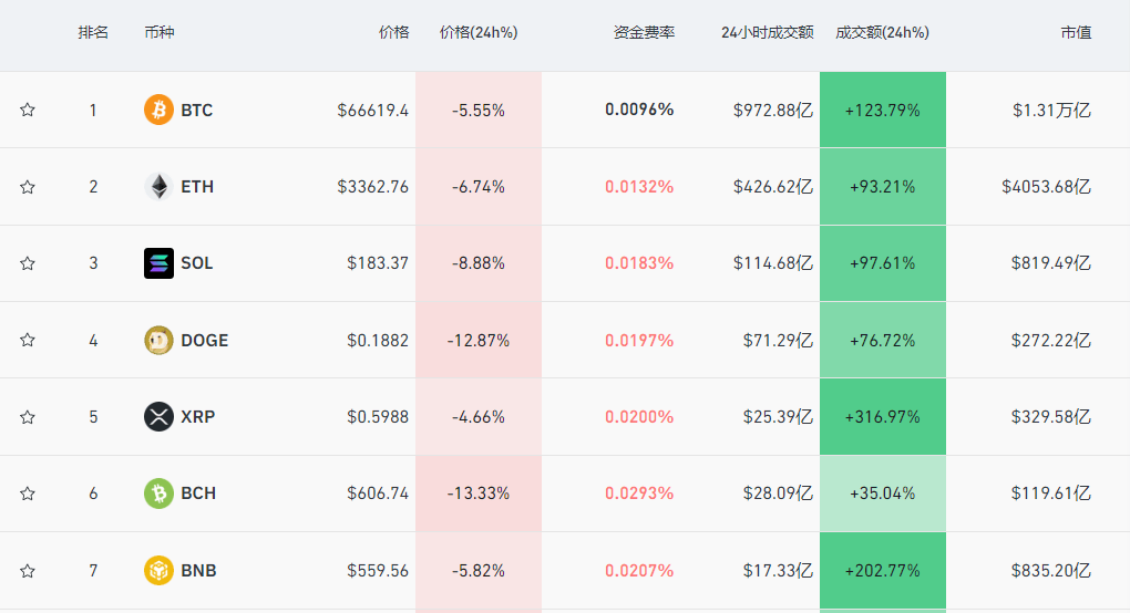 以太坊为什么突然暴跌,以太坊的价格为什么持续飙升