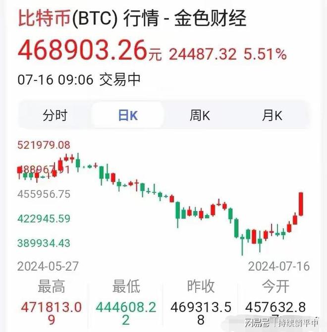 比特币最新消息今天价,比特币最新行情及价格行情