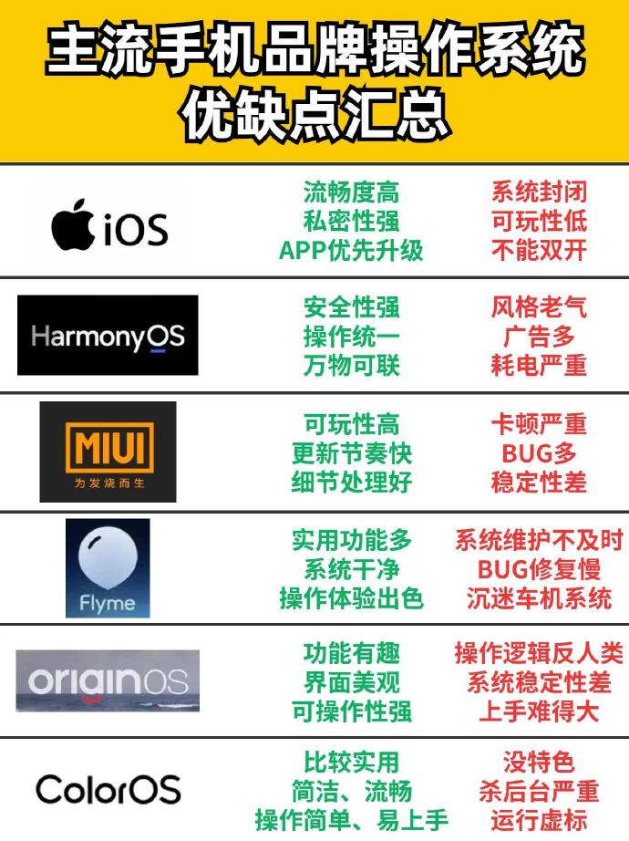 手机操作系统有哪些,分别有什么特点,手机操作系统有哪些?至少写出三种