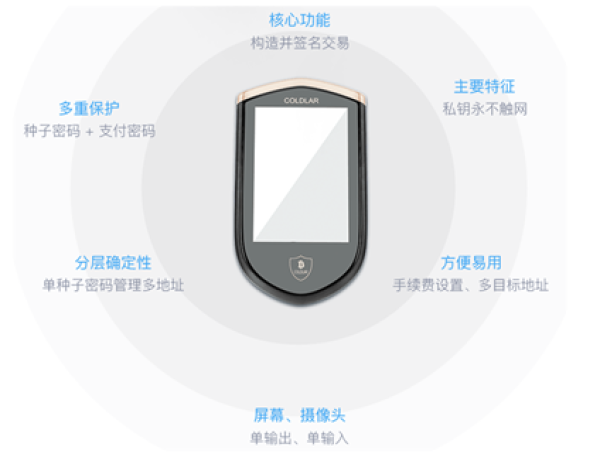 冷钱包官方地址,冷钱包app下载