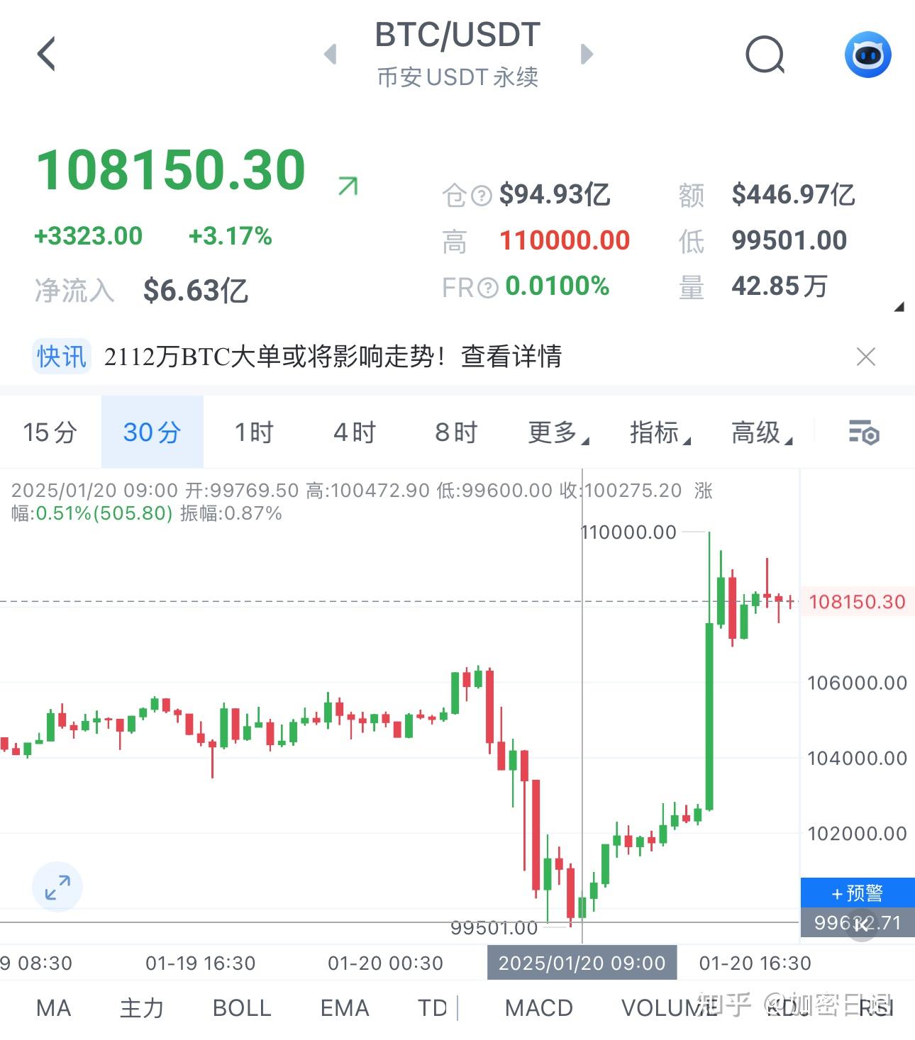 比特币今日行情,狗狗币价格今日行情