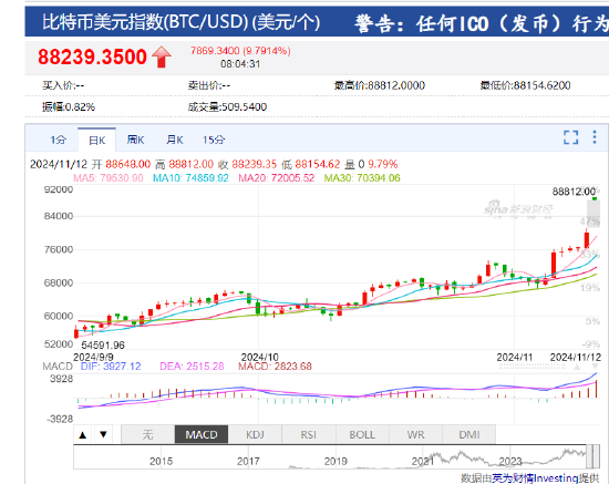 比特币今日行情,狗狗币价格今日行情