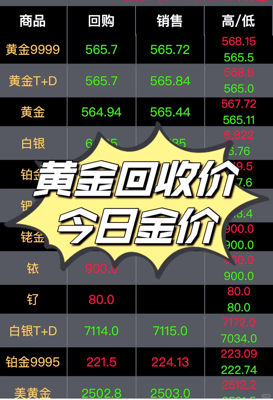 黄金价格今日最新回收价格,黄金价格今日最新回收价格走势图