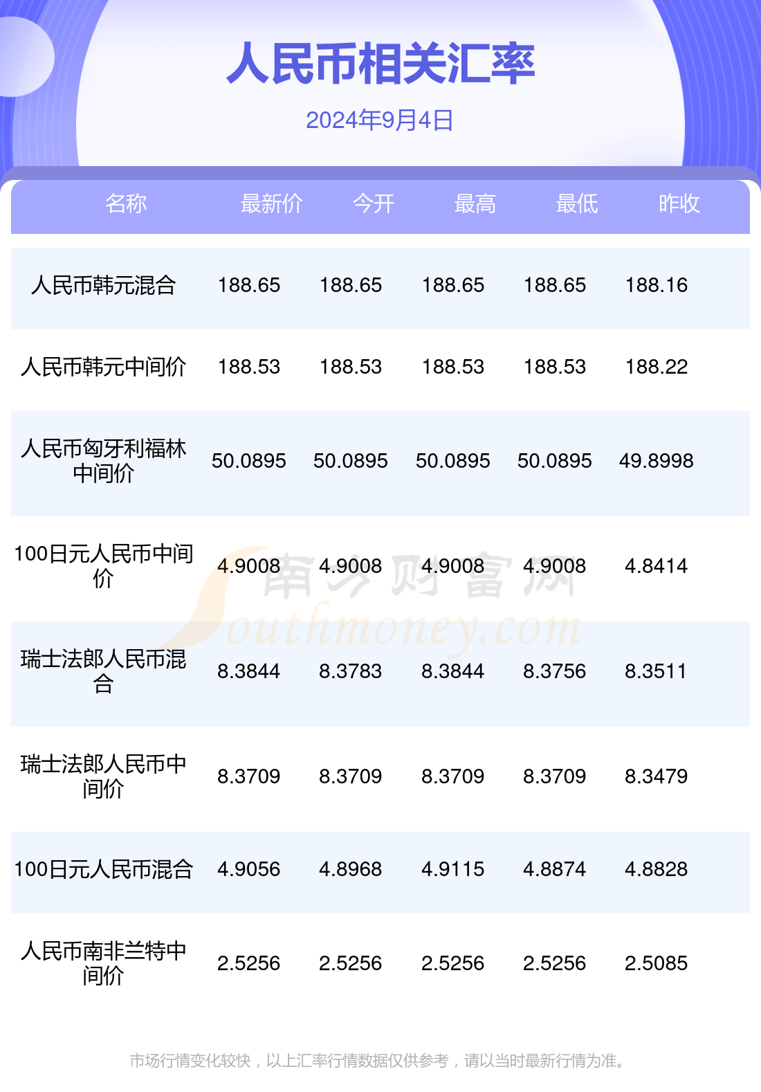 关于十大虚拟货币今日价格的信息