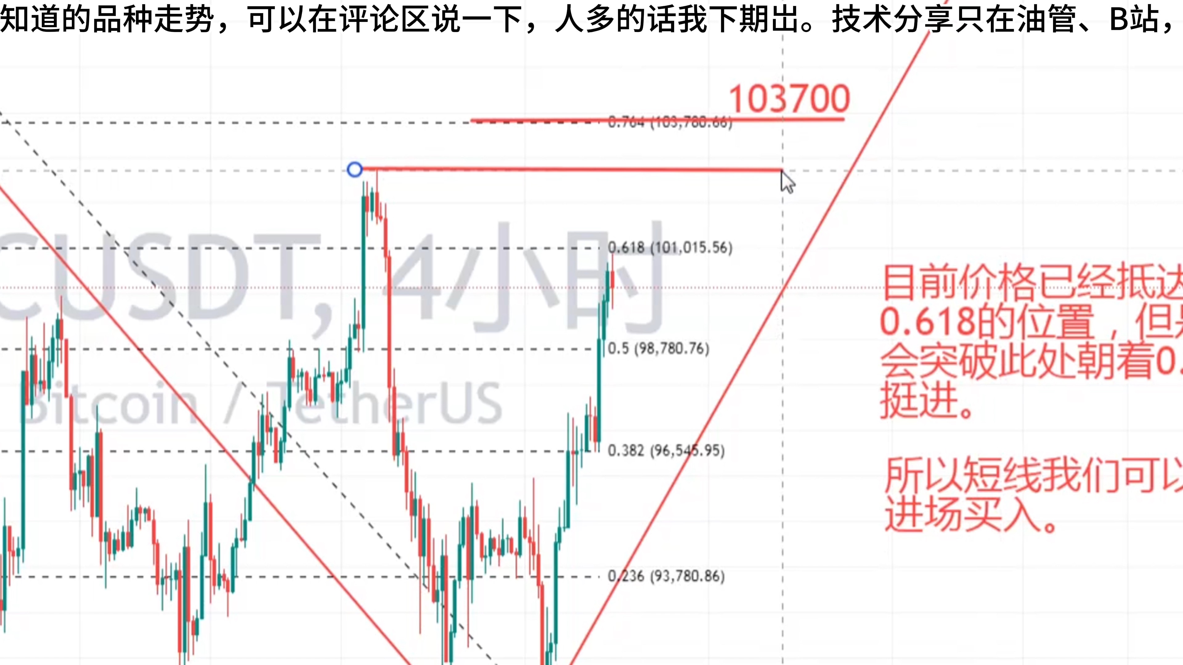 比特币今日行情专家分析,比特币今日行情专家分析最新