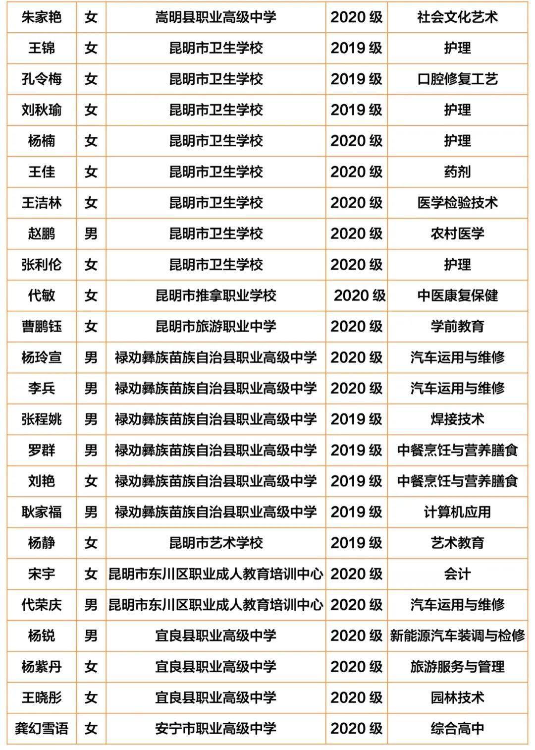 国家政府奖学金发放时间,20192020政府奖学金什么时候知道结果