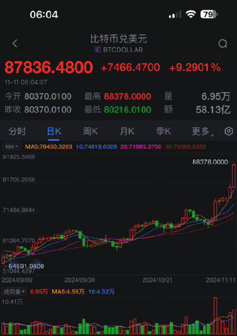 比特币历史价格走势图k线,比特币历史价格走势图2021