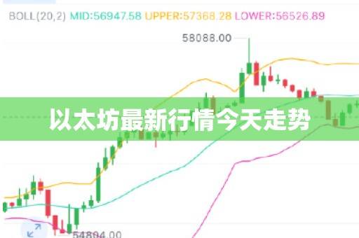 以太坊最新价格今日行情,以太坊最新价格今日行情查询