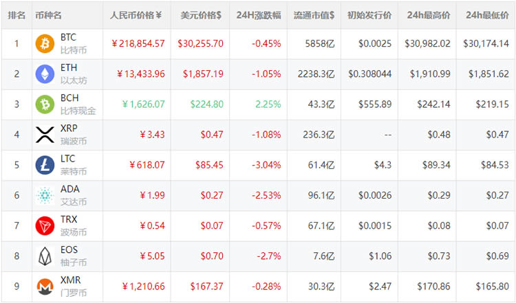 虚拟币交易app排行前20名,虚拟币交易app排行前20名有哪些